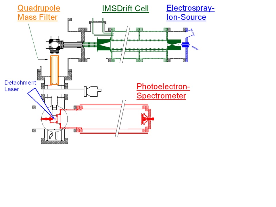 Isomer Resolved Photoelectron Spectroscopy
