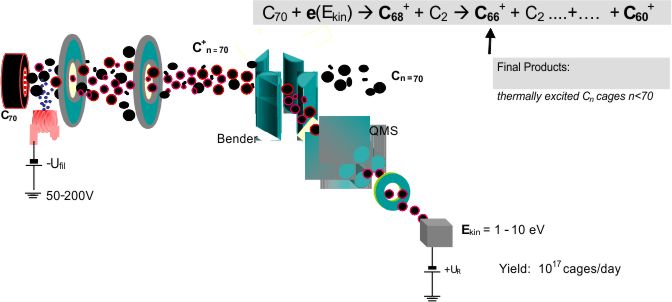 Scheme of the apparatus