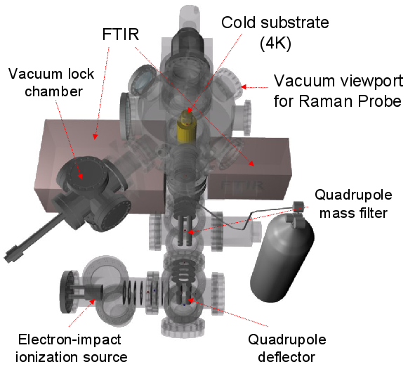 Construction of the "Depo 2 "  Machine