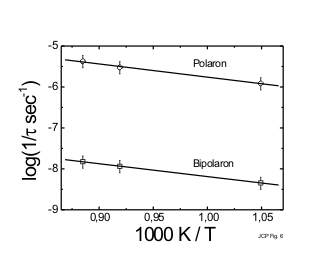 solvated electron 3